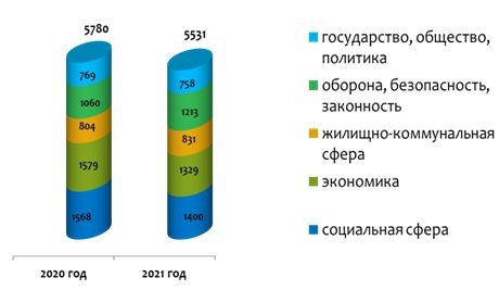 график