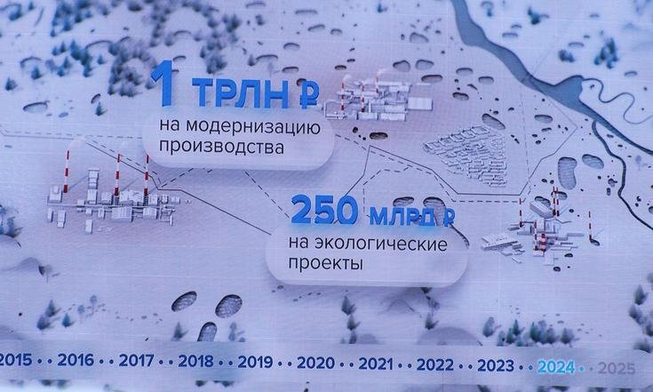 Норильск_Медный_завод_Серный_проект